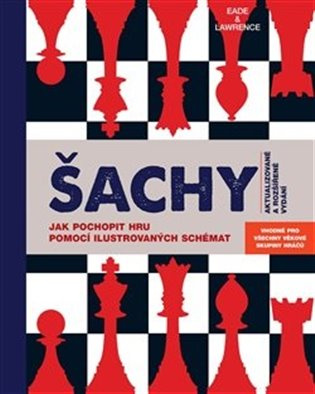 Šachy Jak pochopit hru pomocí ilustrovaných schémat